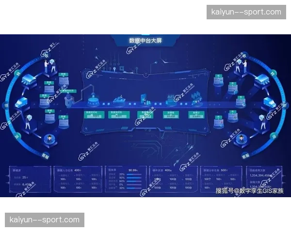 赛事数据中台与分发流深度耦合，实时生成热图